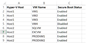 Enable And Disable Hyper V Secure Boot With PowerShell TechTarget