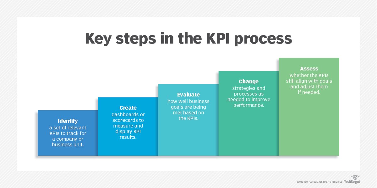 What Is Process Innovation Definition From TechTarget