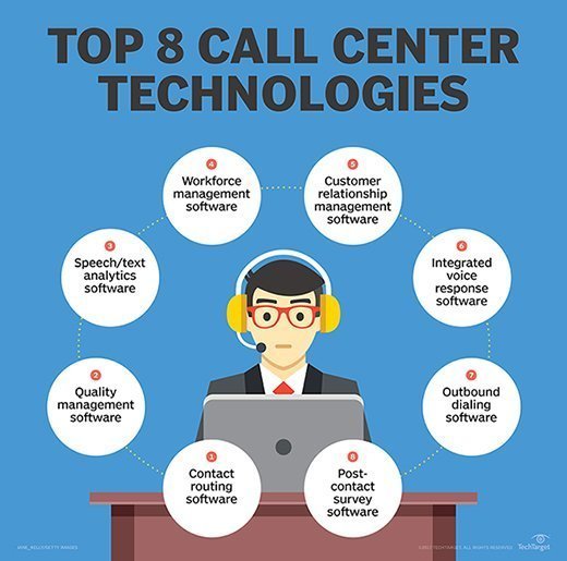 Eight Must Have Call Center Systems For Customer Service TechTarget