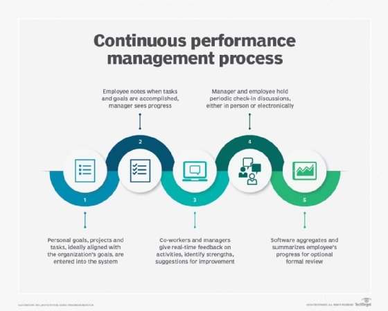 What Is Performance Management Software