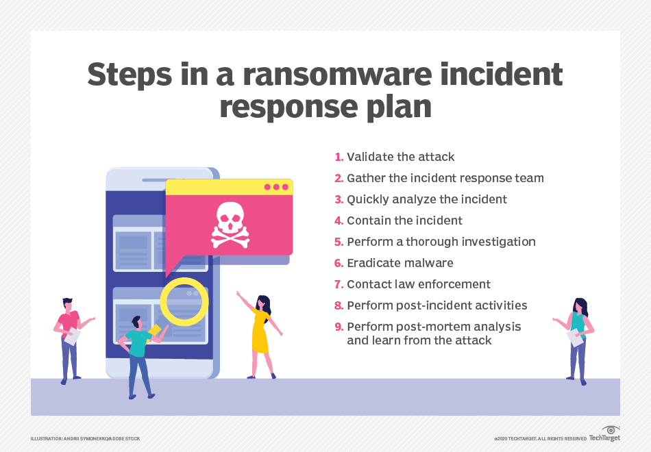 How To Create A Ransomware Incident Response Plan