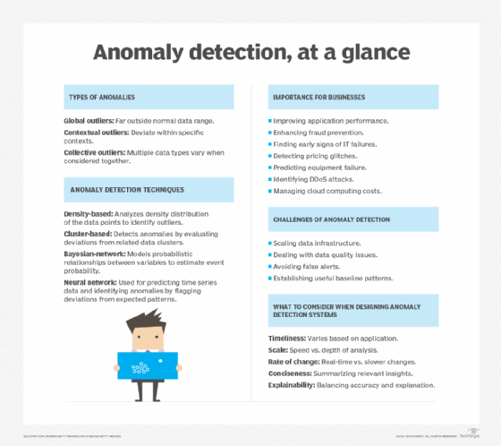 What Is Anomaly Detection An Overview And Explaination