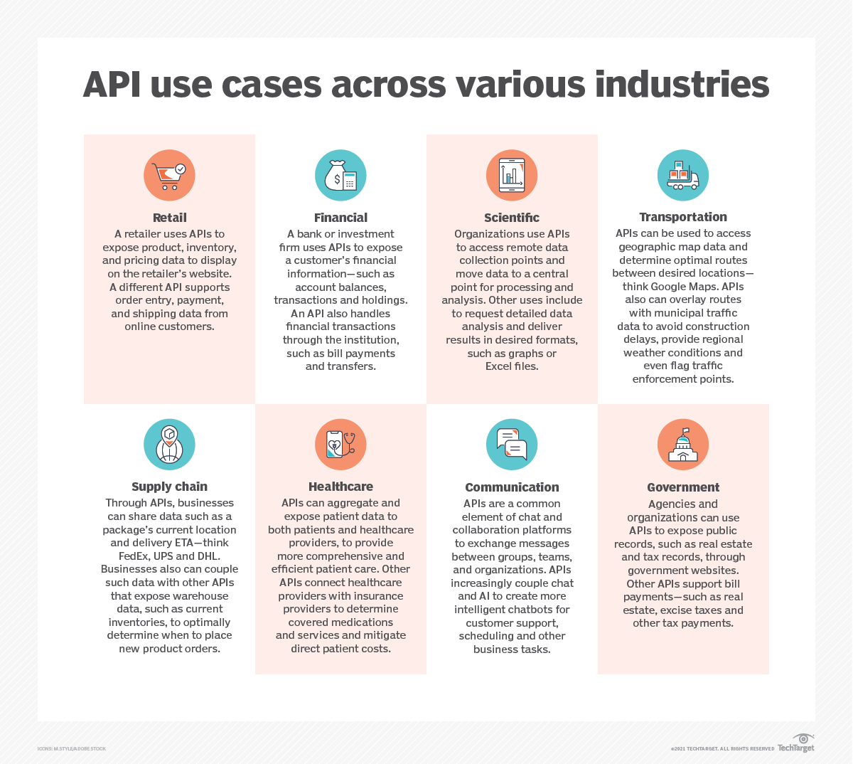 Guide To Building An Enterprise Api Strategy Techtarget