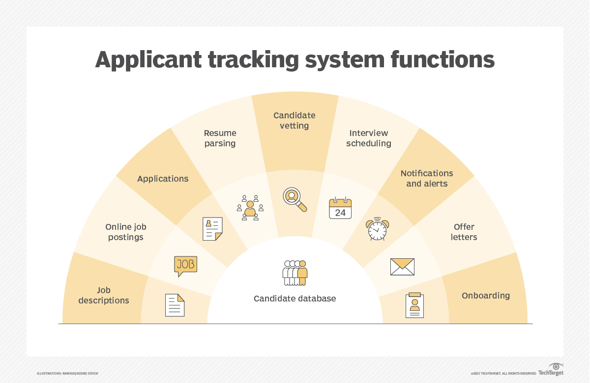 16 Top Applicant Tracking Systems For 2025 TechTarget