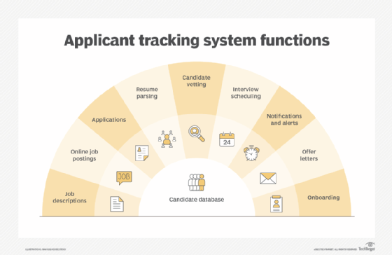 Top Applicant Tracking Systems For Techtarget