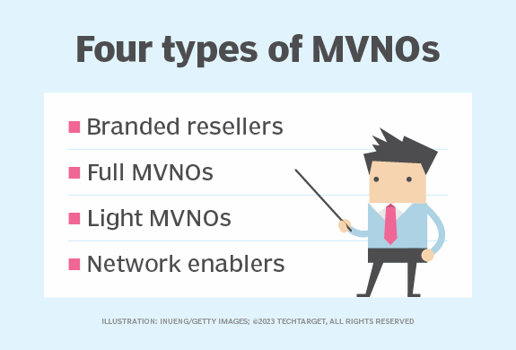 What Is A Mobile Virtual Network Operator Mvno Definition From