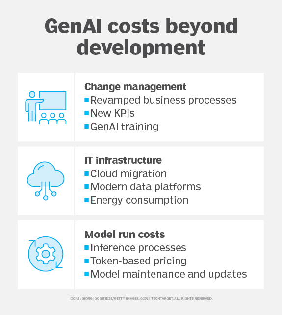 CIOs Weigh Generative AI Costs As ROI Comes Into Focus TechTarget