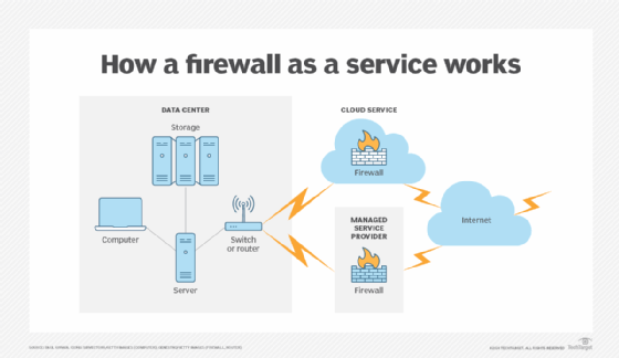 What Is Firewall As A Service FWaaS Definition From TechTarget