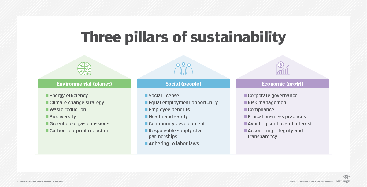 Esg Data Collection Beginning Steps And Best Practices Techtarget