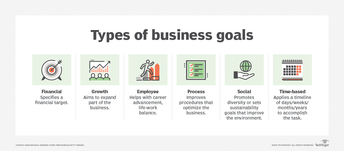 What Are Business Goals Definition And Examples Techtarget