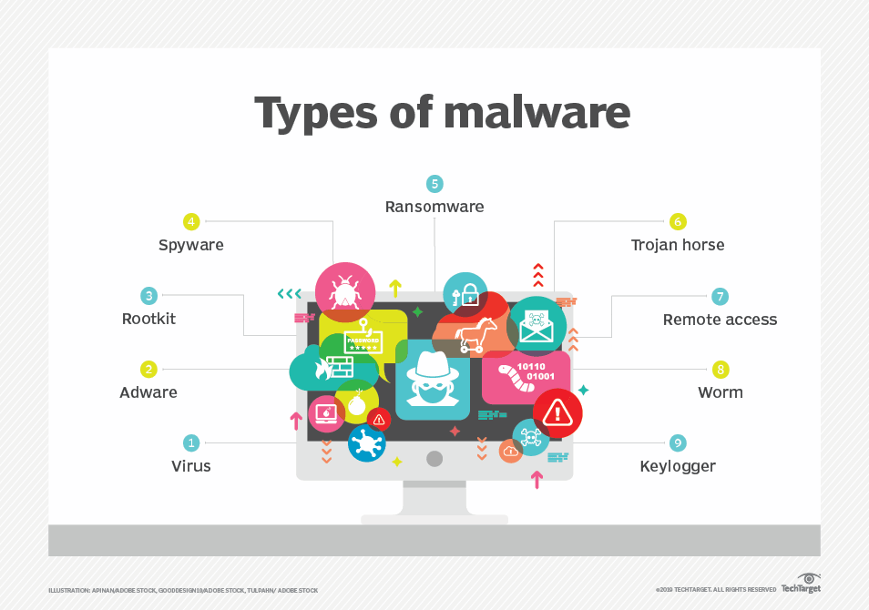 Malware Vs Ransomware What S The Difference