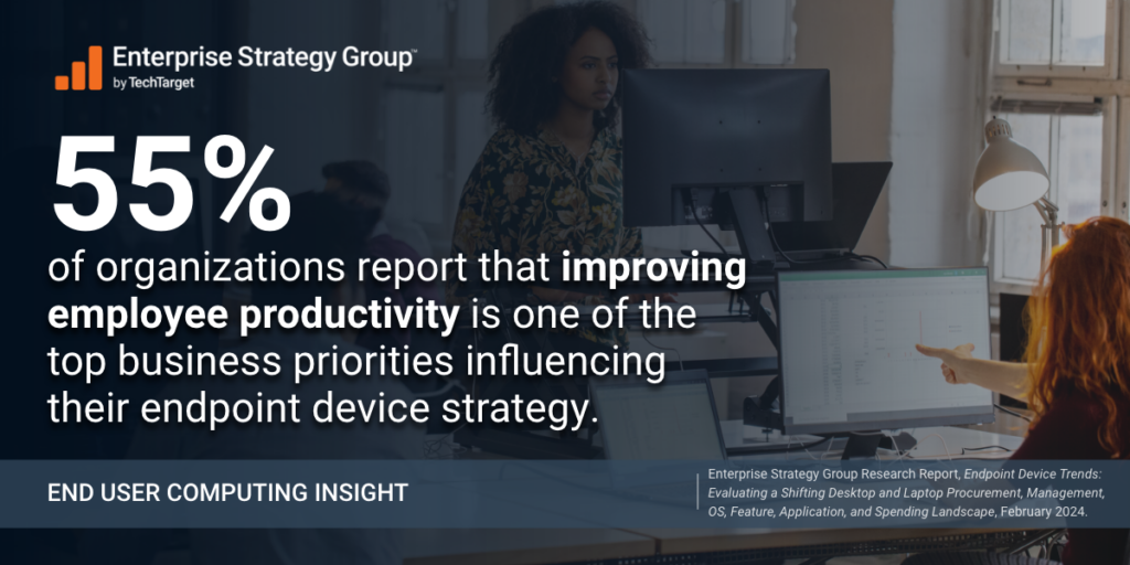 55% of organizations report that improving employee productivity is one of the top business priorities influencing their endpoint device strategy.