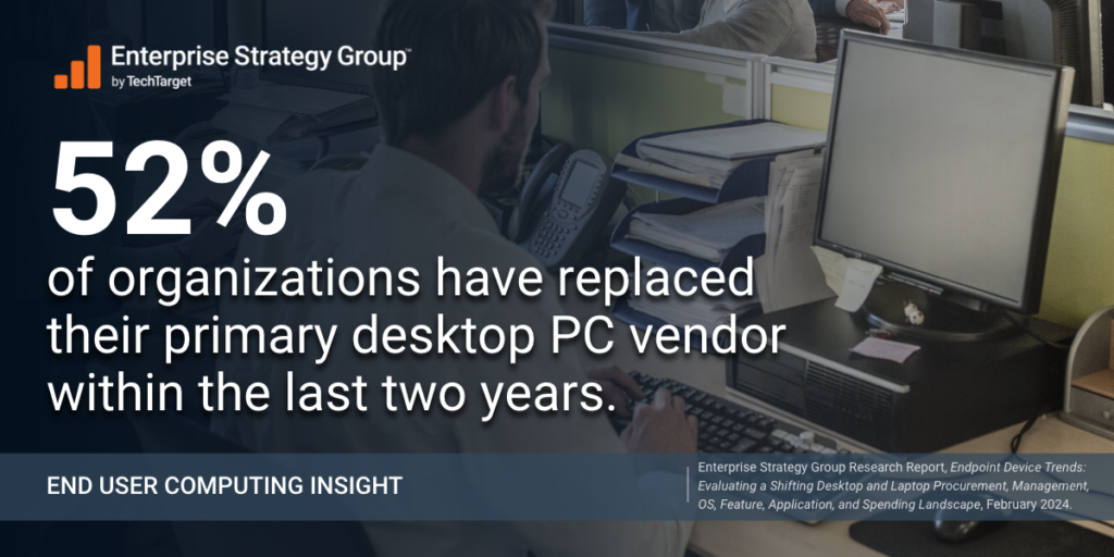 52% of organizations have replaced their primary desktop PC vendor within the last two years.