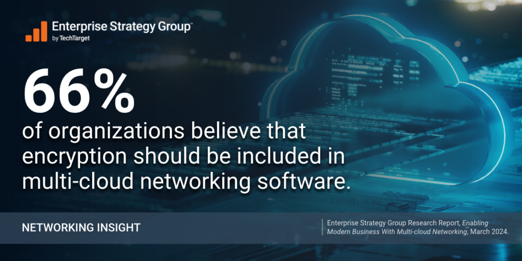 66% of organizations believe that encryption should be included in multi-cloud networking software.