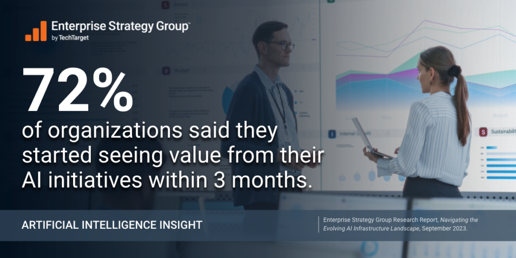 72% of organizations said they started seeing value from their AI initiatives within 3 months.