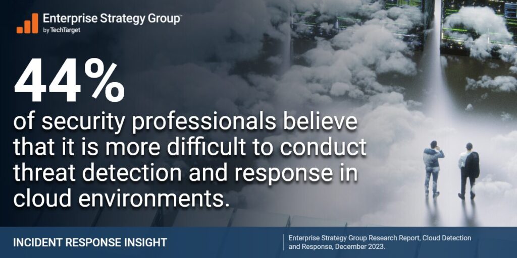 44% of security professionals believe that it is more difficult to conduct threat detection and response in cloud environments.