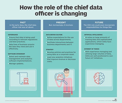 CDOs past, present and future