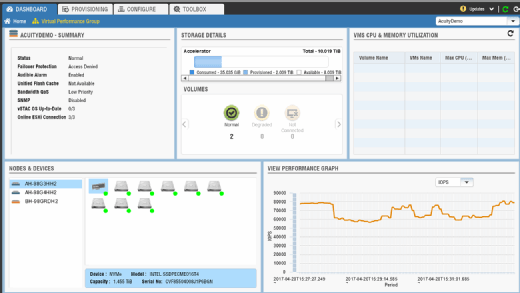 Pivot3 Acuity dashboard