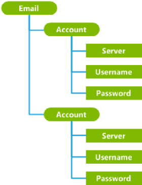 Diagram alur Configuration Service Provider kustom.