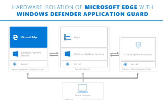 Diagram App Guard