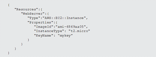 Example of infrastructure as code