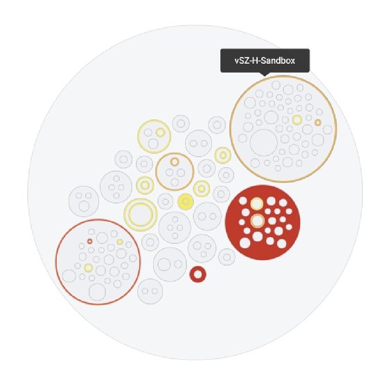 Sample circle packing chart image