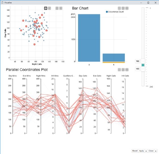 Sample image with combined data visualization techniques