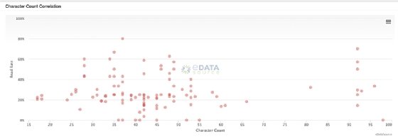 Sample scatter plot image