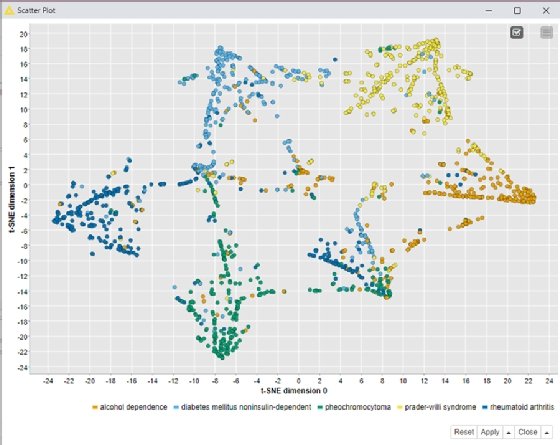 Sample t-SNE image