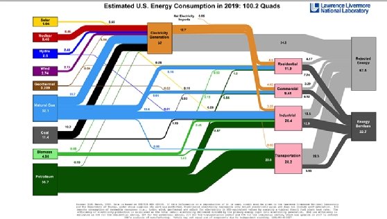 Sample Sankey diagram image