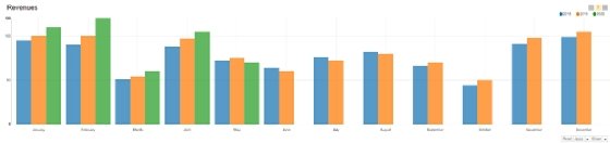 Sample bar chart image