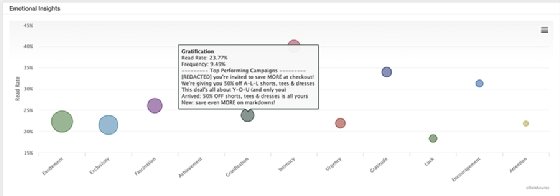 Sample bubble chart image