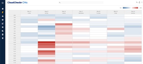 Sample heatmap image