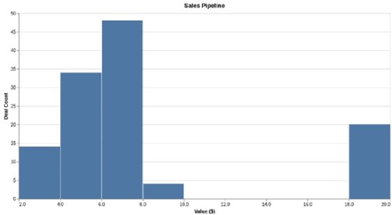 Sample histogram image