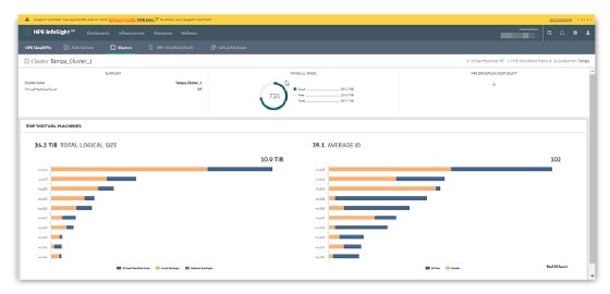 HPE InfoSight dashboard for SimpliVity hyper-converged infrastructure cluster