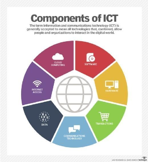 A chart identifying key components of ICT.