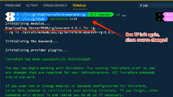 Run terraform init command