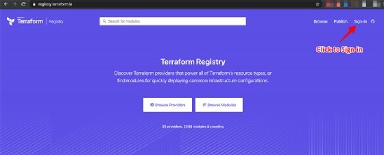 Terraform registry