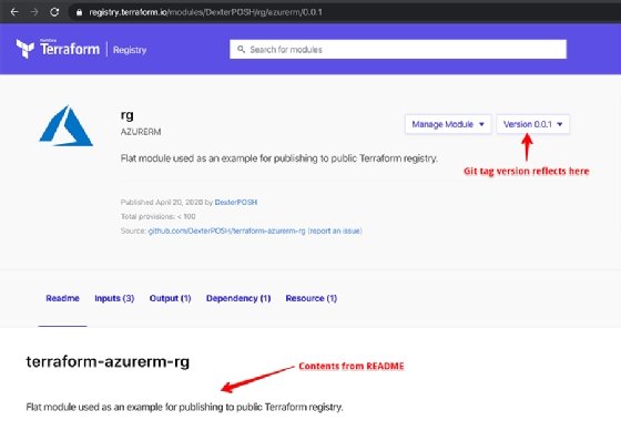 Terraform Registry module page