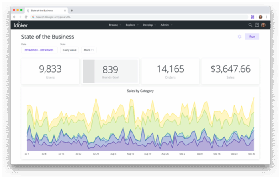 Sample Looker dashboard