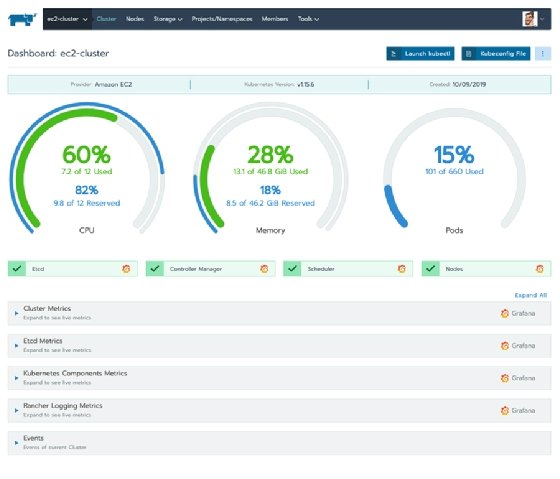 Rancher Kubernetes edge computing interface