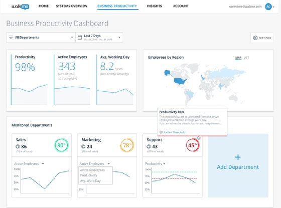 Screenshot of a WalkMe business productivity dashboard.