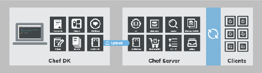 Diagram Chef dengan server dan node