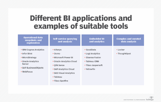 List of top BI tools