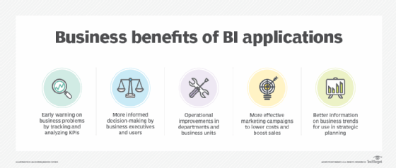 Business benefits of key BI use cases.