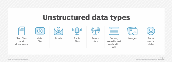 List of unstructured data types