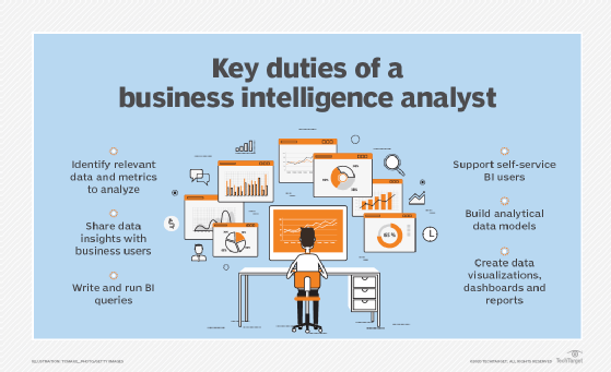 List of key duties of BI analysts.