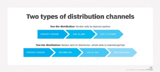 One-tier and two-tier channel distribution models