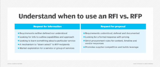 What is a request for proposal (RFP)? | Definition from TechTarget