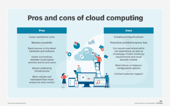 Pros and cons of cloud computing graphic.